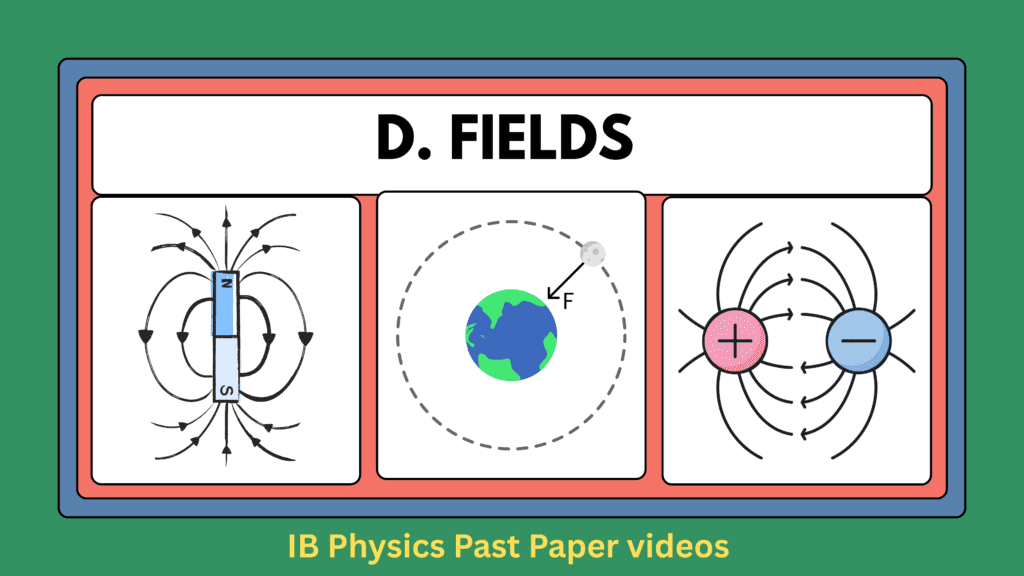 IB Physics Unit D: Fields | HL & SL Revision Course