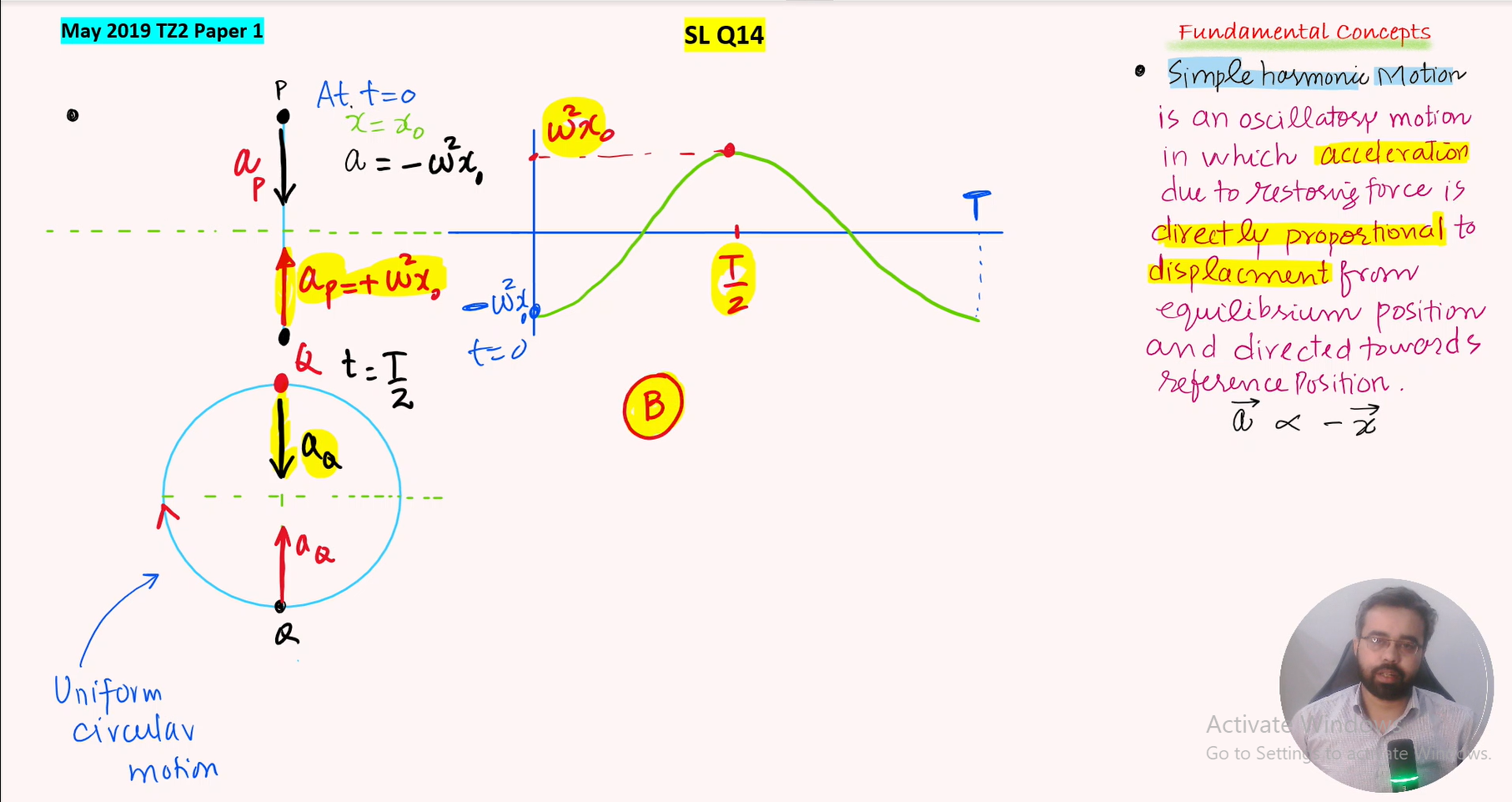 Unit C