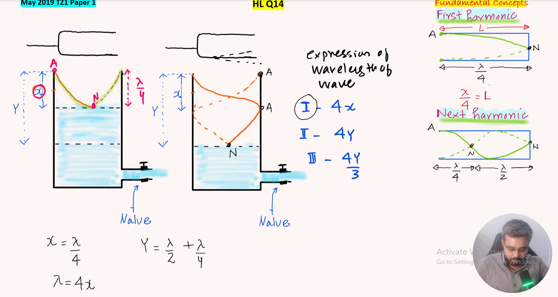 Unit C