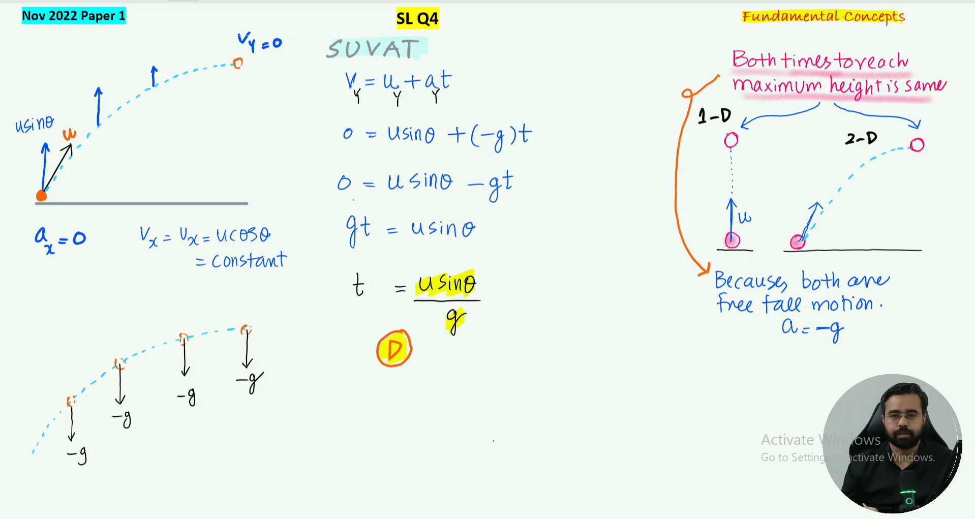 Unit A 