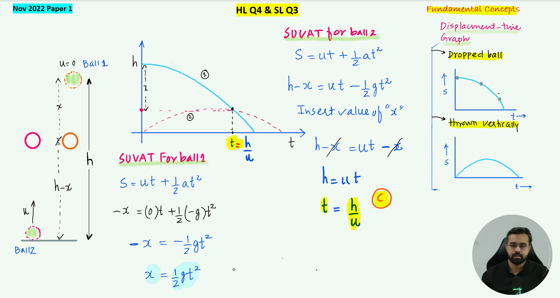 Unit A