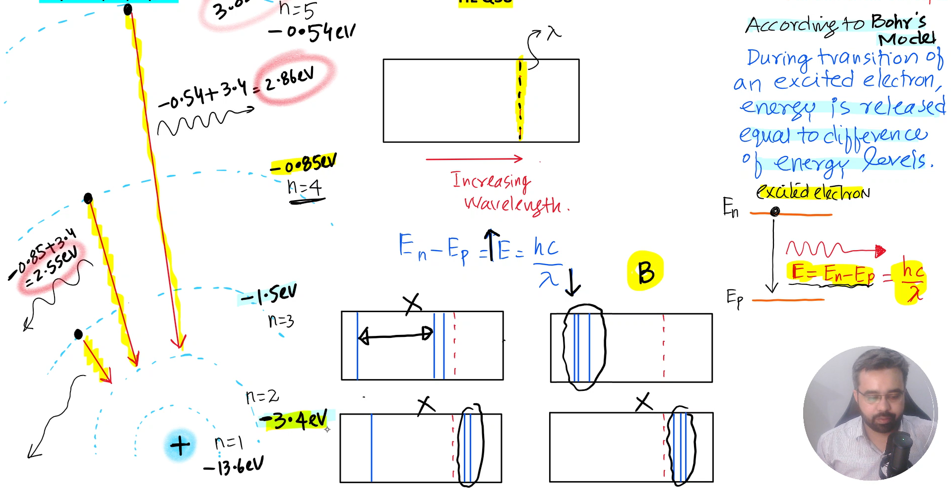 Unit E