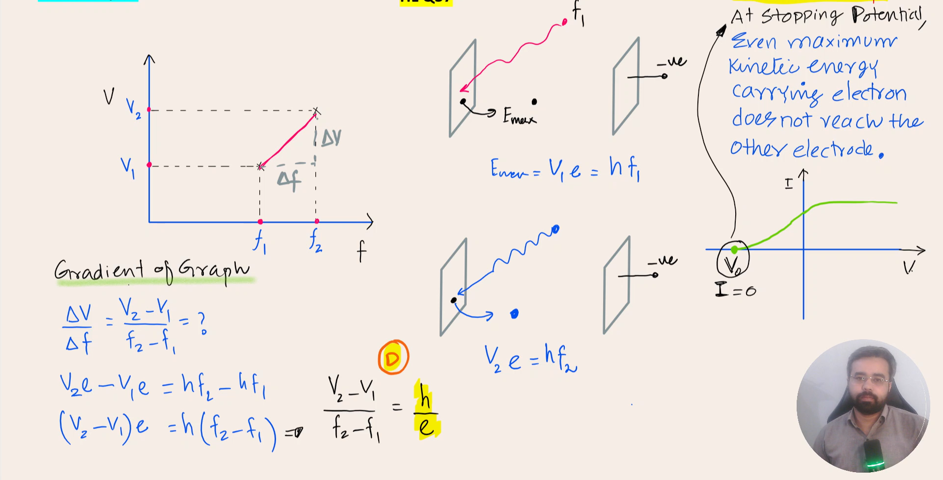 Unit E