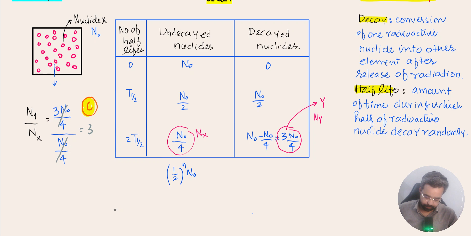 Unit E