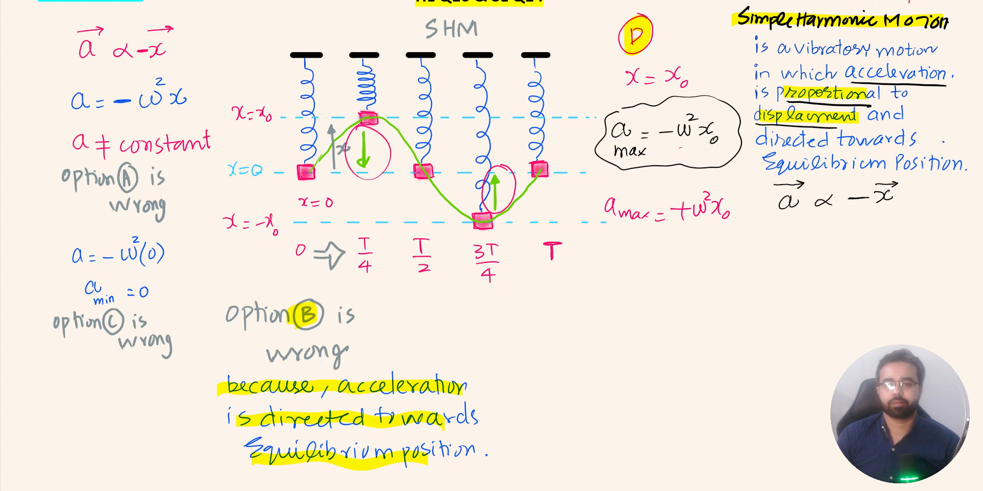 Unit C