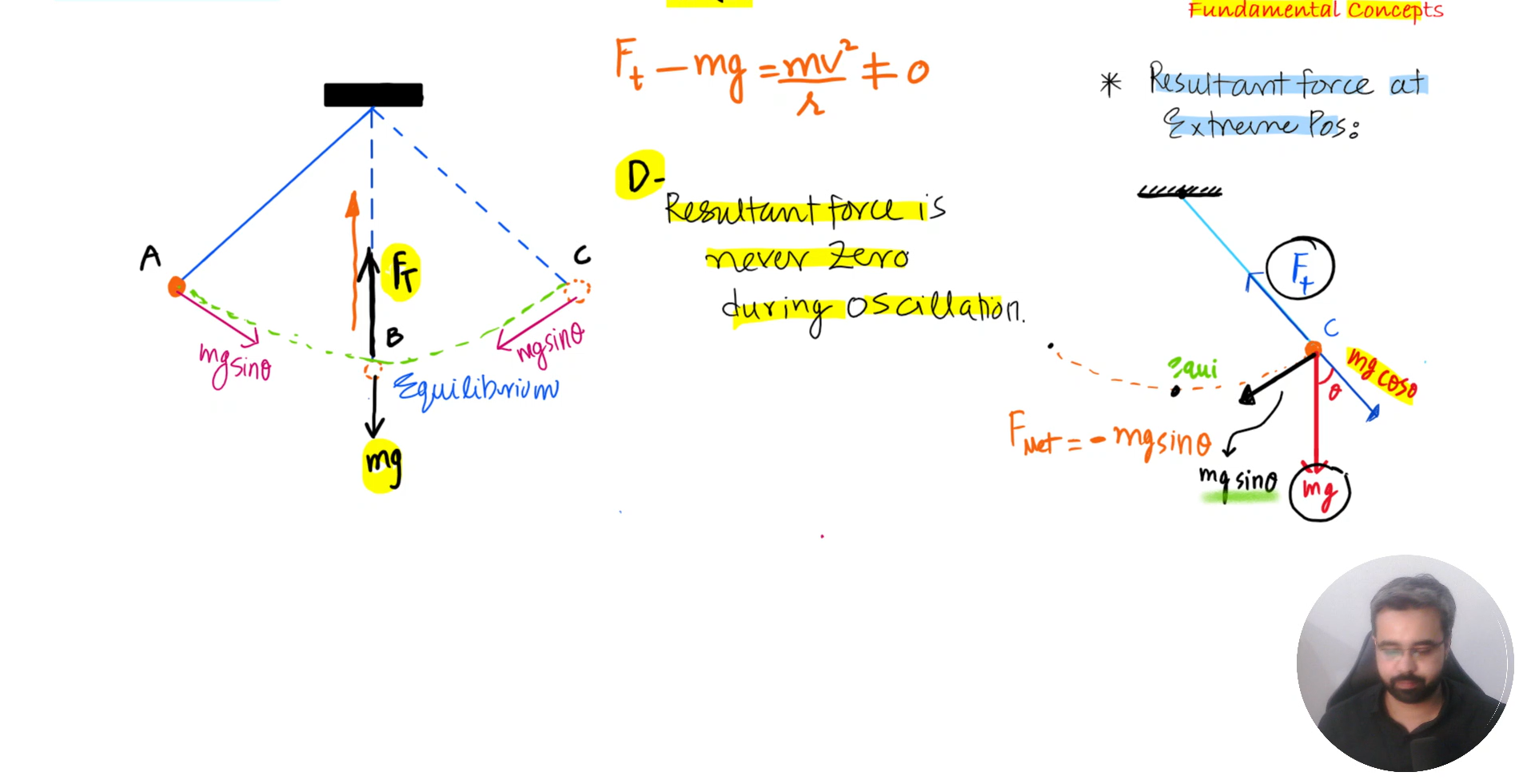 Unit C