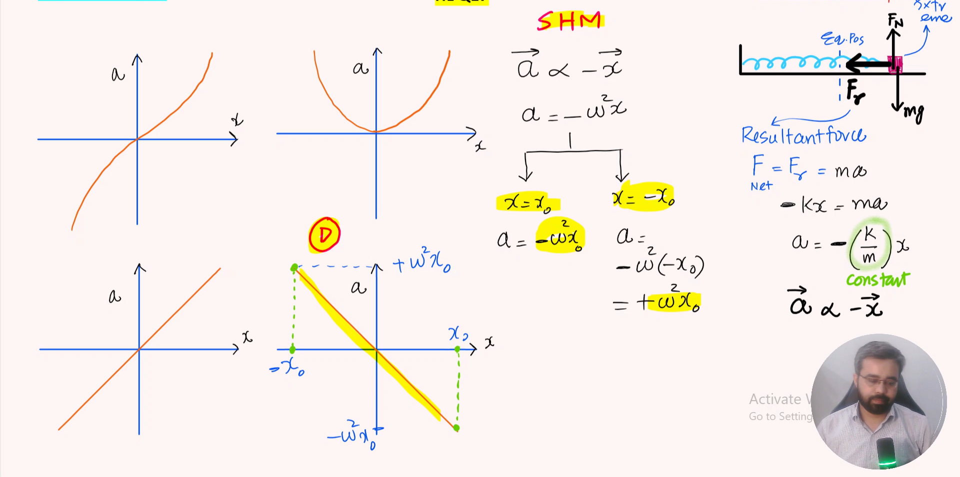 Unit C