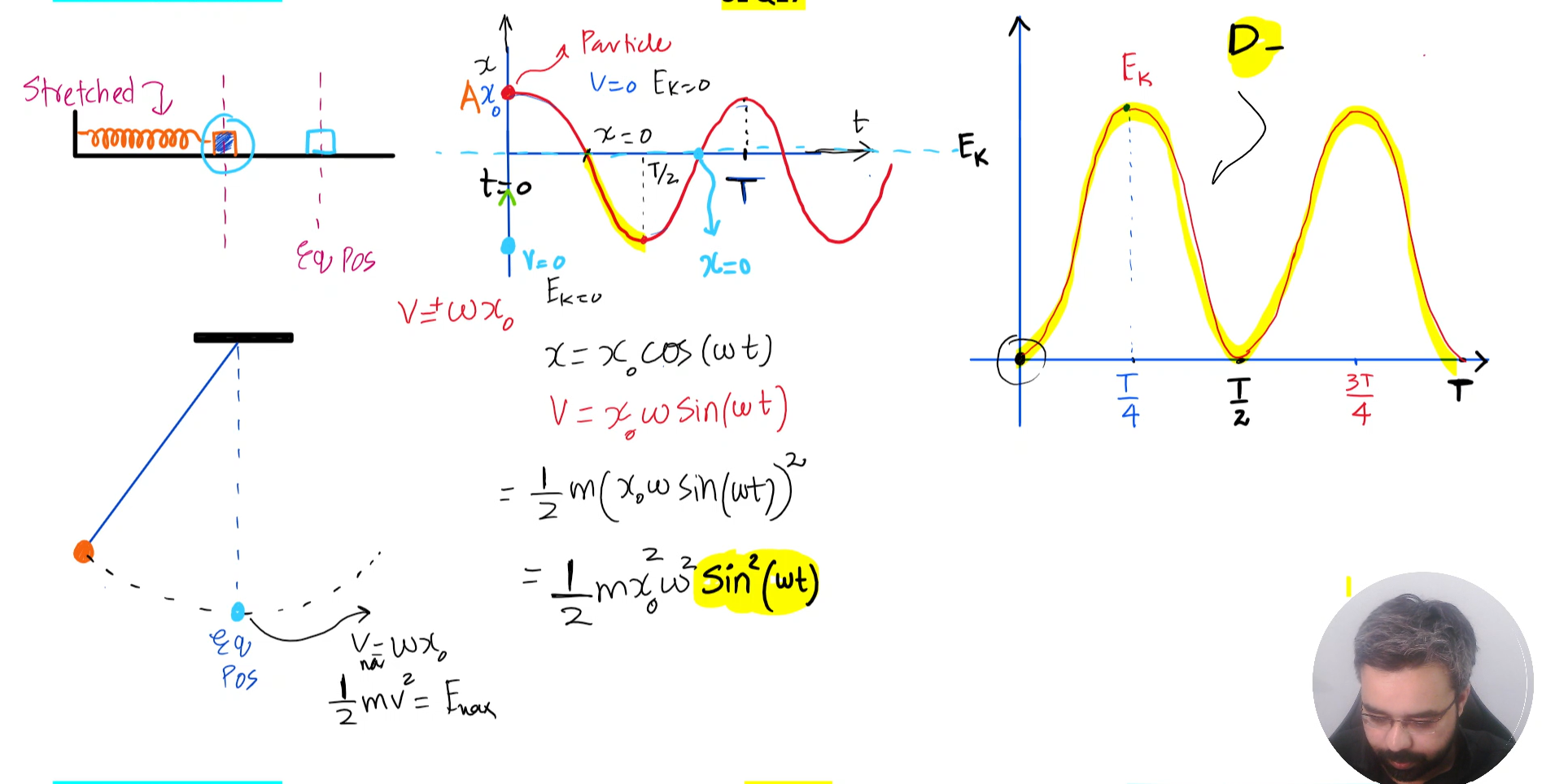 Unit C