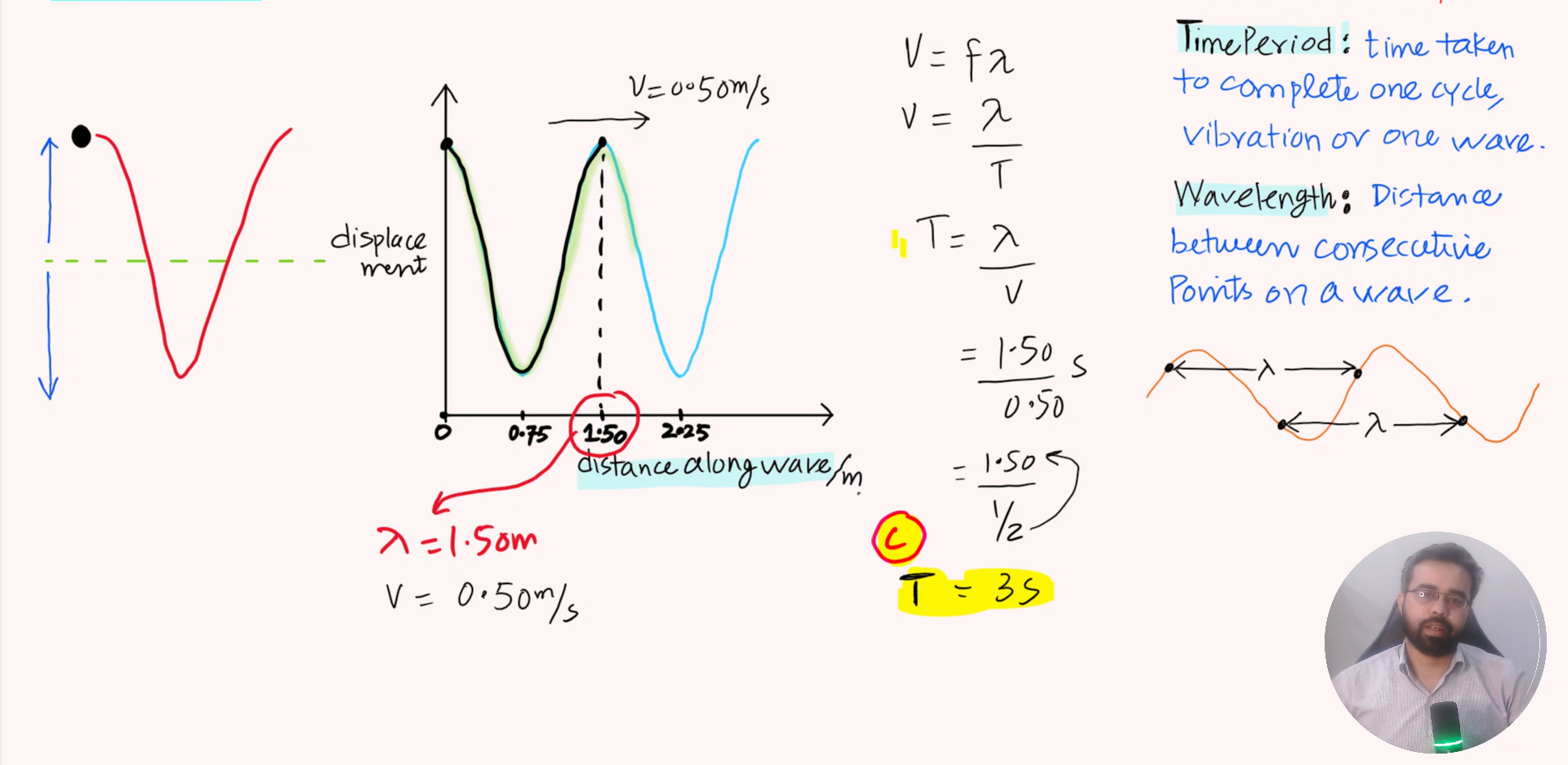 Unit C