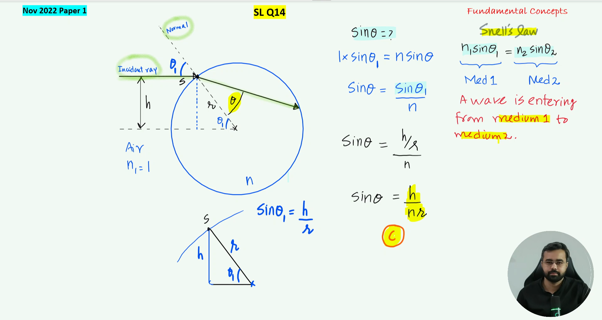 Unit C
