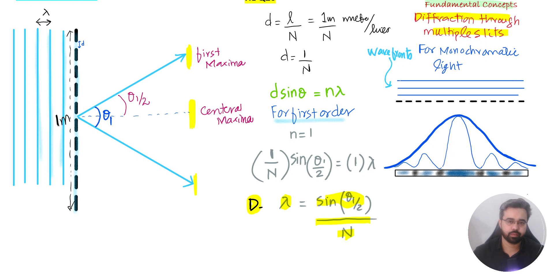 Unit C