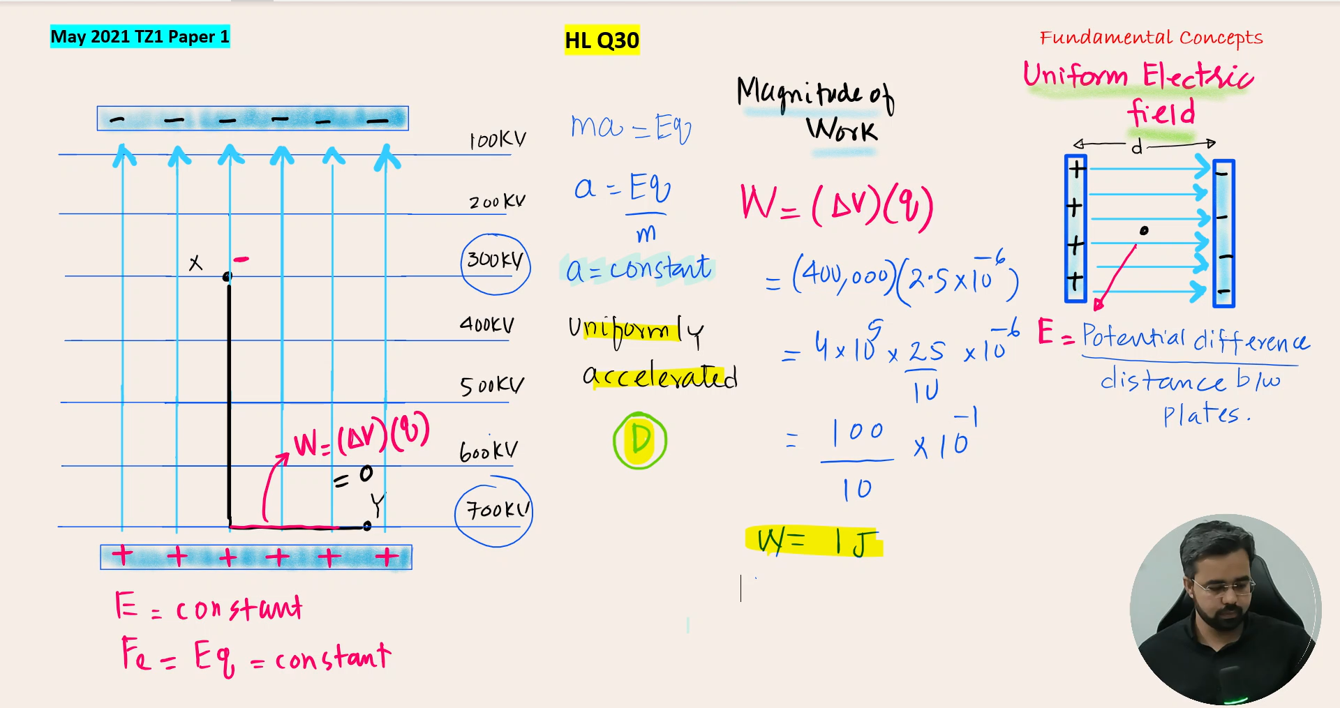Unit D