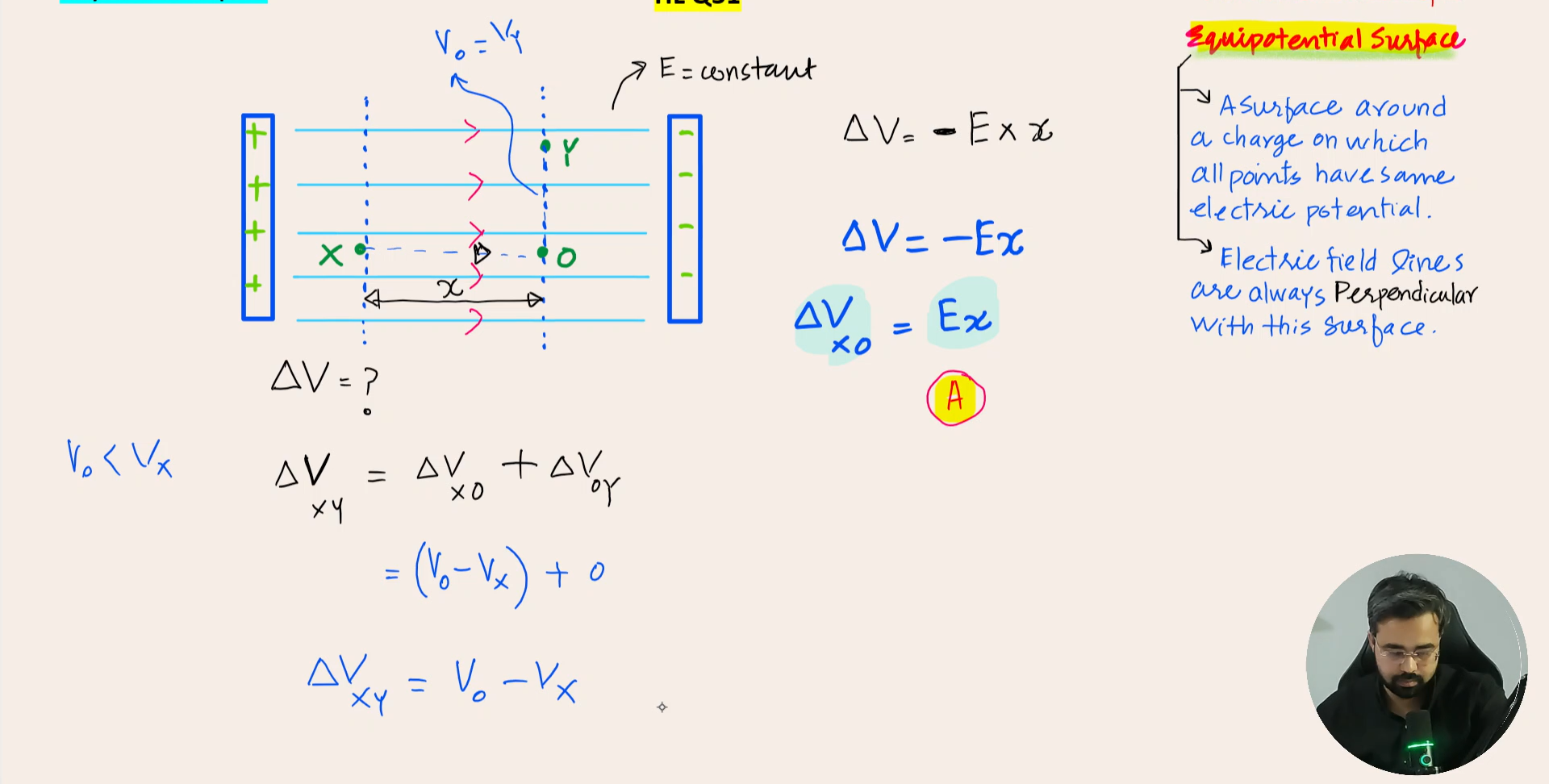 Unit D